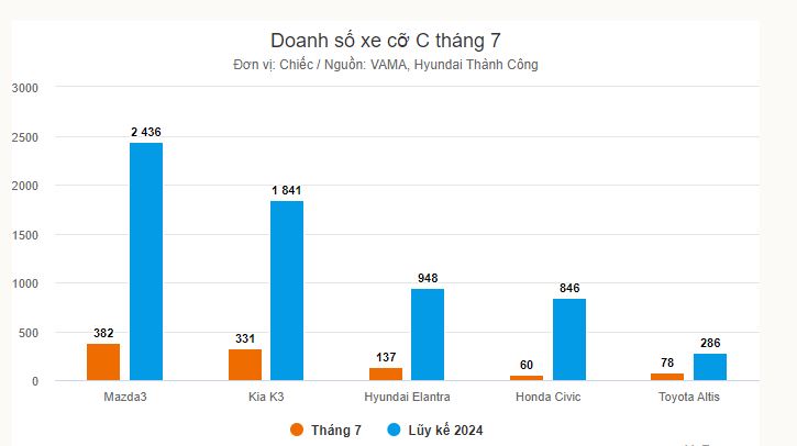 doanh-so-t7